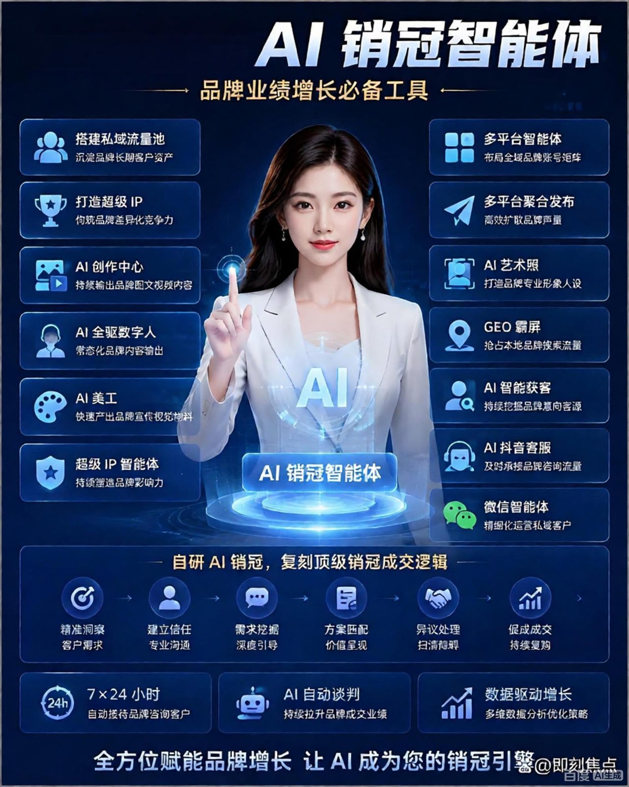 AI 销冠 封面